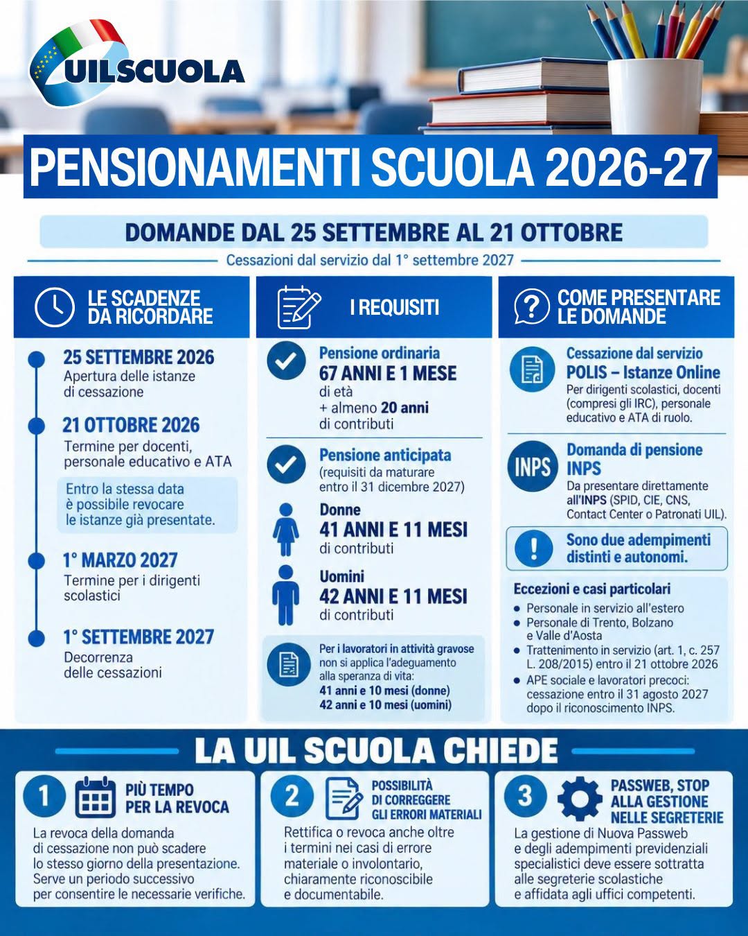 Chi può fare la domanda